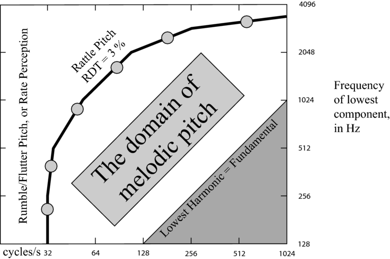 File:Domain fovea.eps