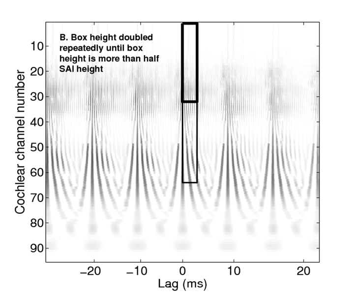 File:Multiscale v3 panel 2.eps