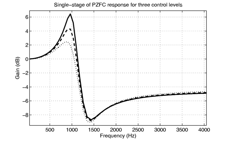 File:Single-stage response.pdf