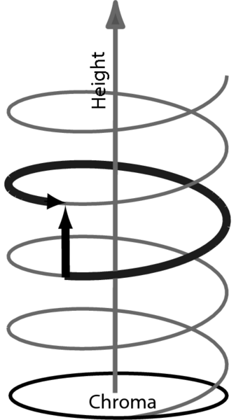 File:Domain helix.eps