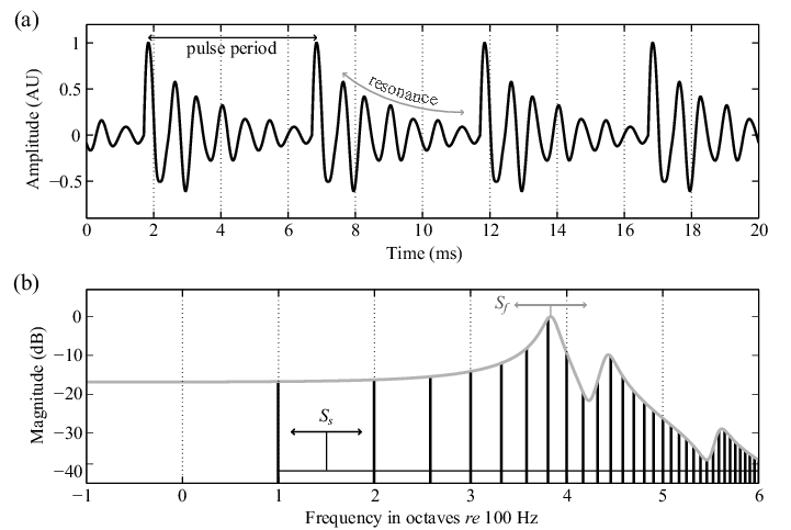 File:PRSandAcousticScale.pdf