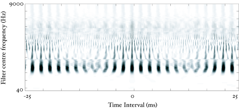 File:Lyon SAI Telephone Ring.pdf