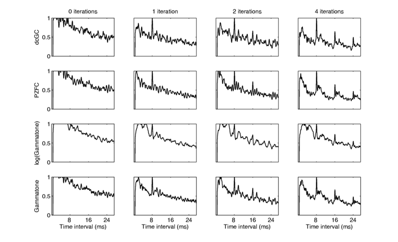 File:Compare Iterations 124 peaknorm.pdf