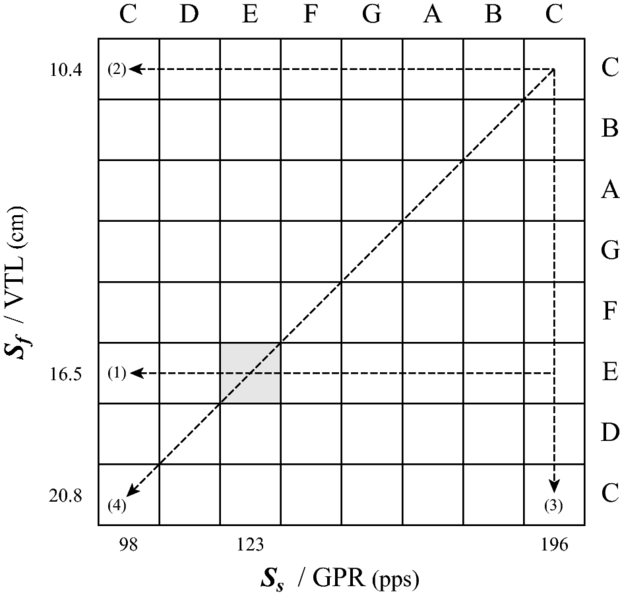 File:ISH09 GPR VTL Matrix.eps