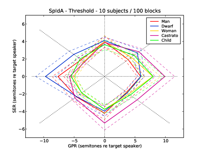 File:SpIdA radial centered.eps