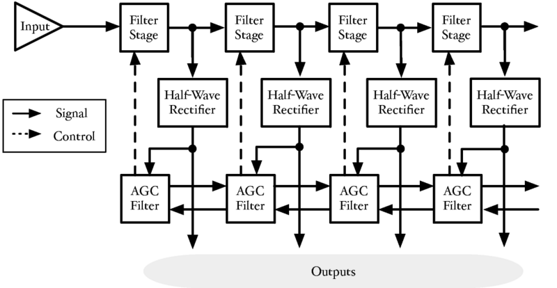 File:PZFC Smoothing Network.pdf