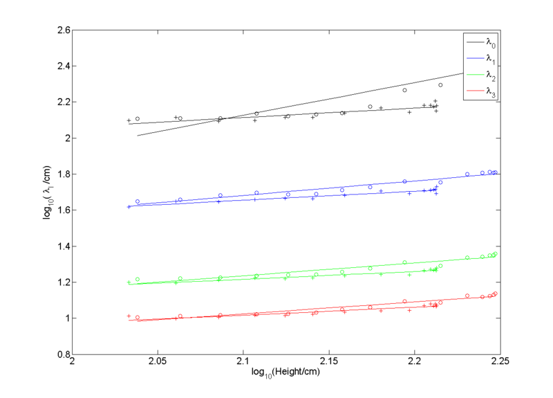 File:Lee figure 7.png