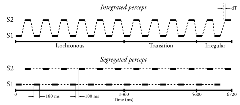 File:SizeStreaming DelayDetectionParadigm.eps