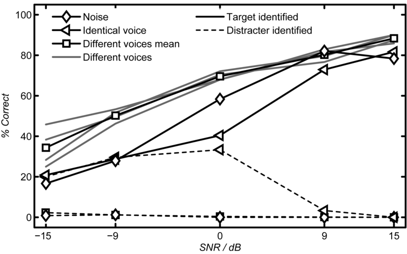 File:Snr plot v2.png