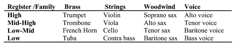 File:SHAR PGW 2009 InstrumentTable.eps