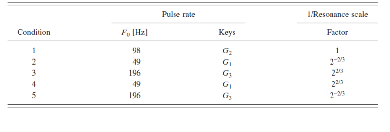 File:Table1 DPjasa06.PNG