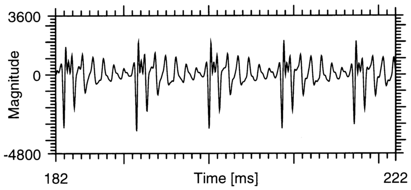 File:APbPart2Ch2Fig2b.png