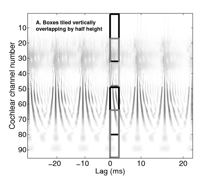 File:Multiscale v3 panel 1.eps