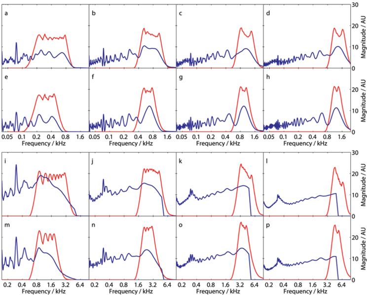 File:IP2008JASA Figure 07.png