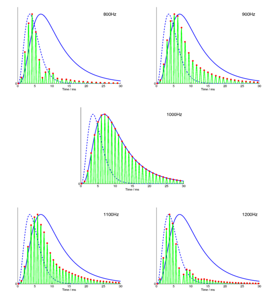 File:Gamma Conv Envs Composite.pdf