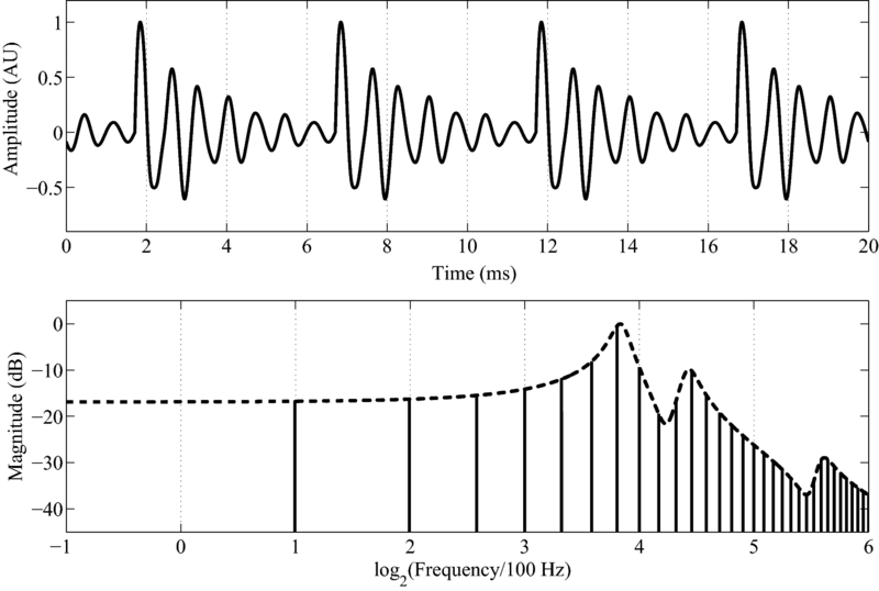 File:ISH09 Waveform and Spectrum.eps