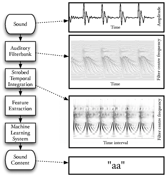 File:Overall Structure v2.pdf