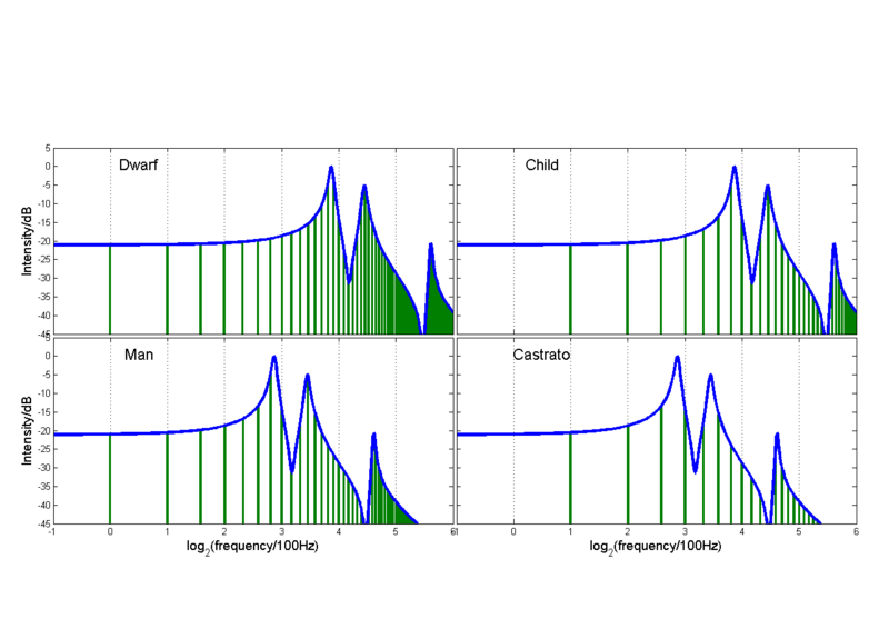 File:InfoInCommSndsFig3.png