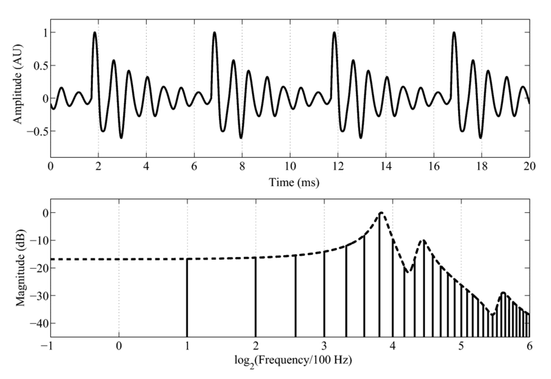 File:SHAR PGW 2009 Waveform.eps