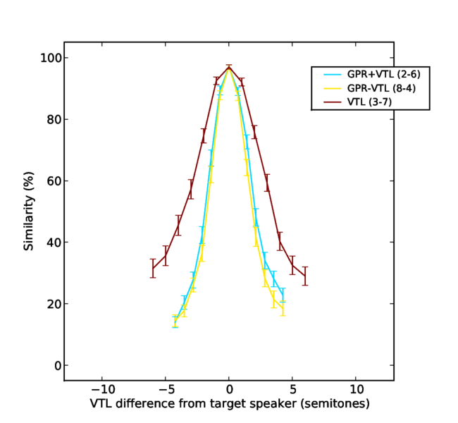 File:SpId results spokes vtl.eps