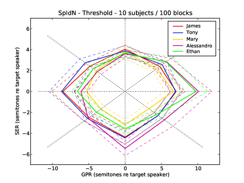 File:SpIdN radial centered.eps