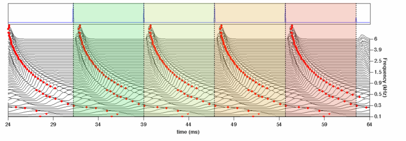 File:Single source strobe testing.pdf