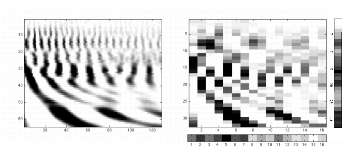 File:SAI block downsample marginals.pdf