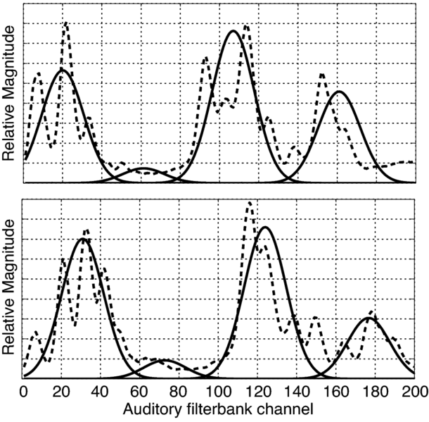 File:AIM features shift.pdf