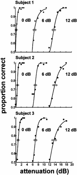 File:WUPGpnas03 fig2.PNG