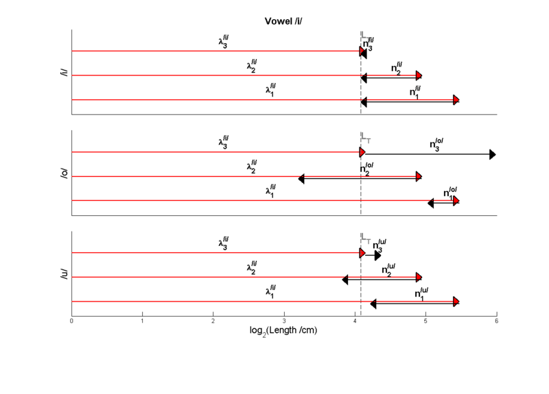 File:SpeakerSizePerception.png