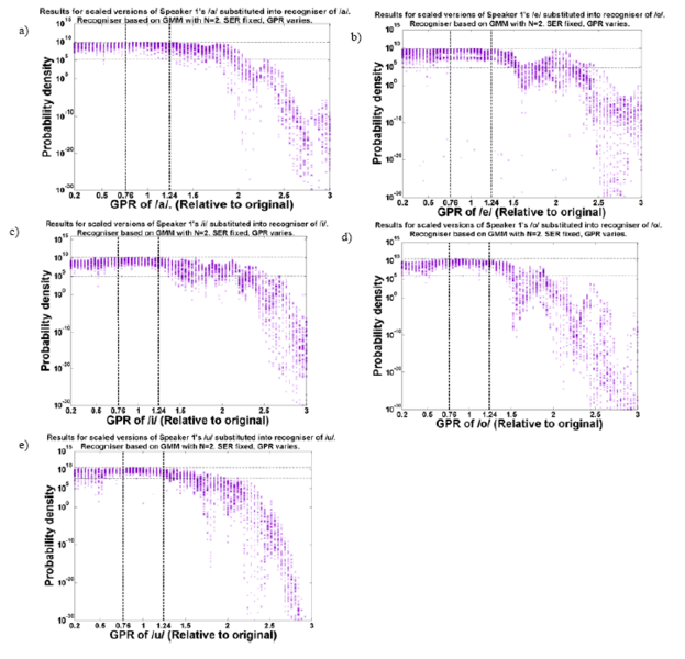 File:VTL est fig7.png