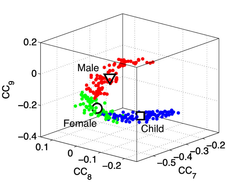 File:CC space vowels.pdf