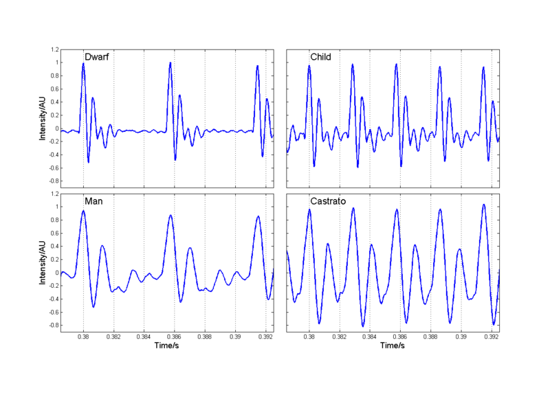 File:InfoInCommSndsFig2.png