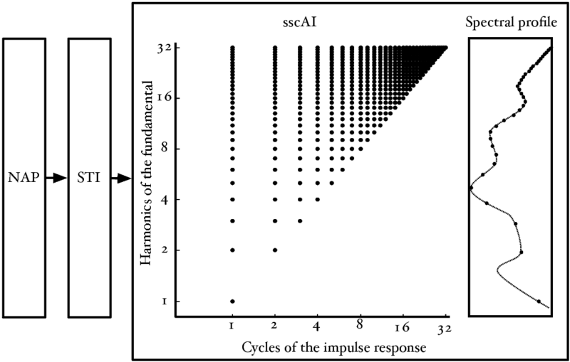 File:SscAI-diagram.pdf