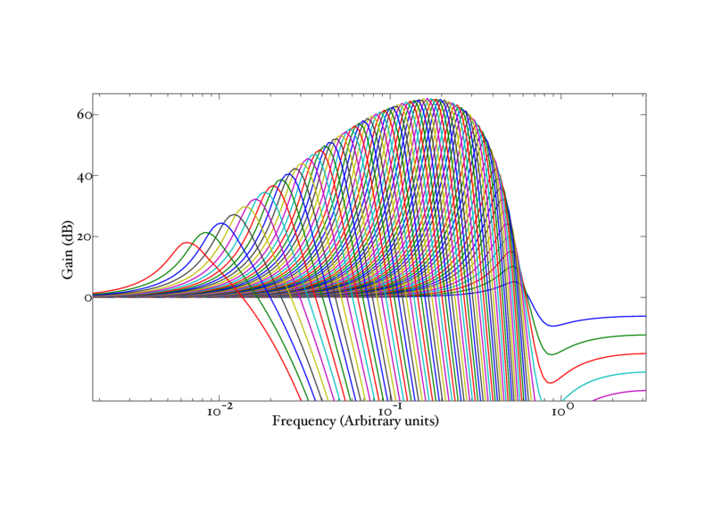 File:FiltersPreAdaptation.pdf