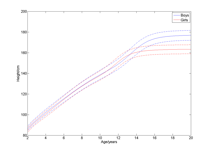 File:Lee figure5.png