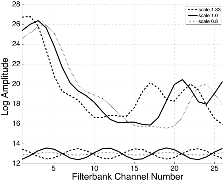 File:MFCC coefficient shift.pdf